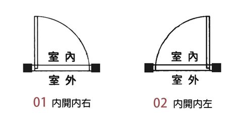 開門方向標示|【開門方向圖示】想裝修房子卻看不懂平面圖？開門方向圖示、尺。